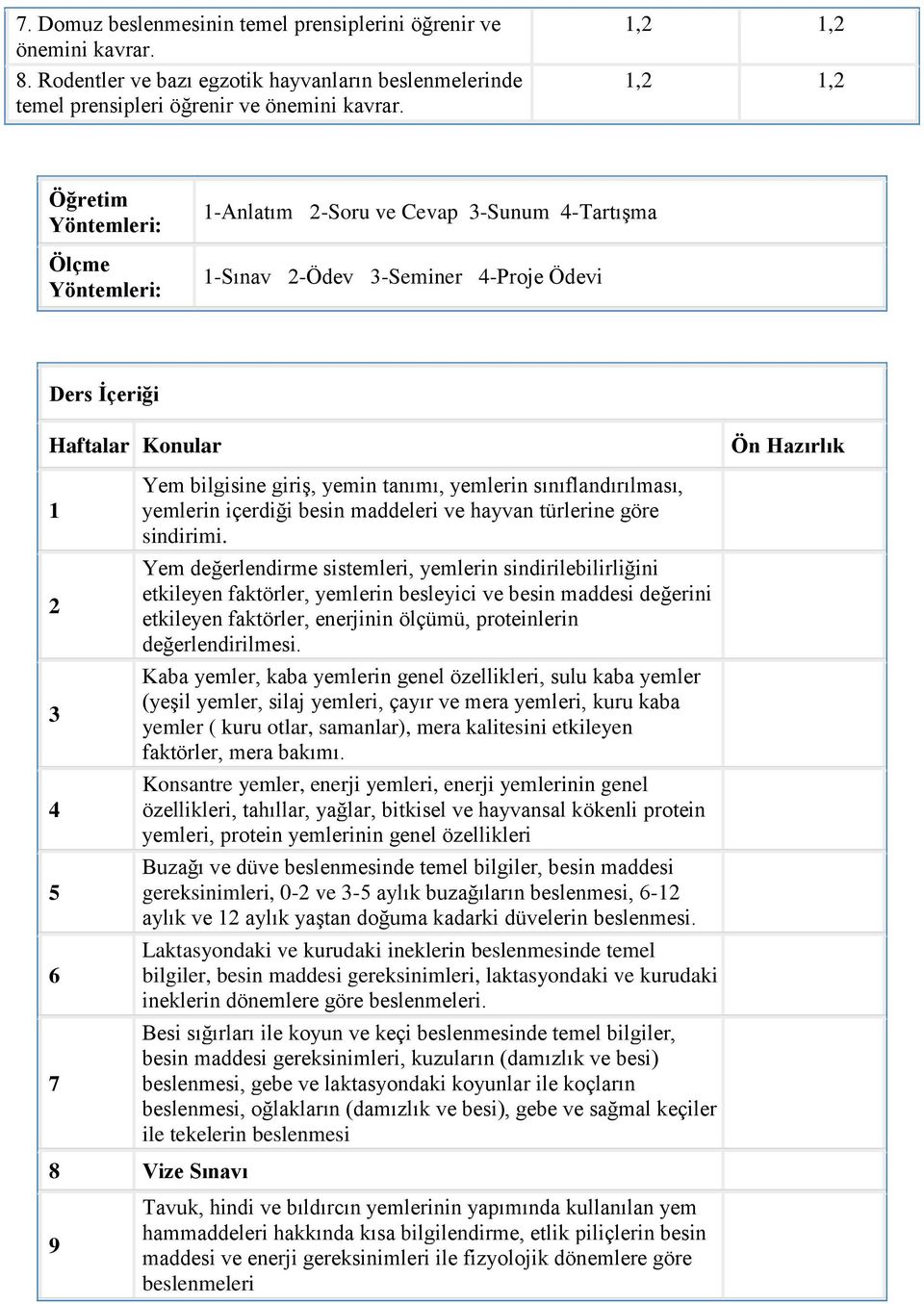 4-Proje Ödevi Ders İçeriği Haftalar Konular 2 3 4 5 6 7 Yem bilgisine giriş, yemin tanımı, yemlerin sınıflandırılması, yemlerin içerdiği besin maddeleri ve hayvan türlerine göre sindirimi.