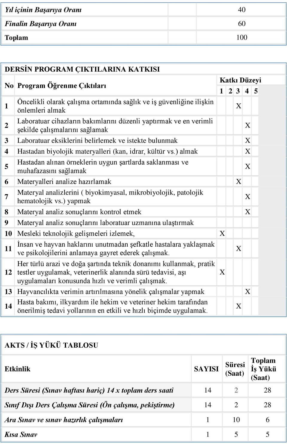 Hastadan biyolojik materyalleri (kan, idrar, kültür vs.