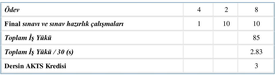 Toplam İş Yükü 85 Toplam İş