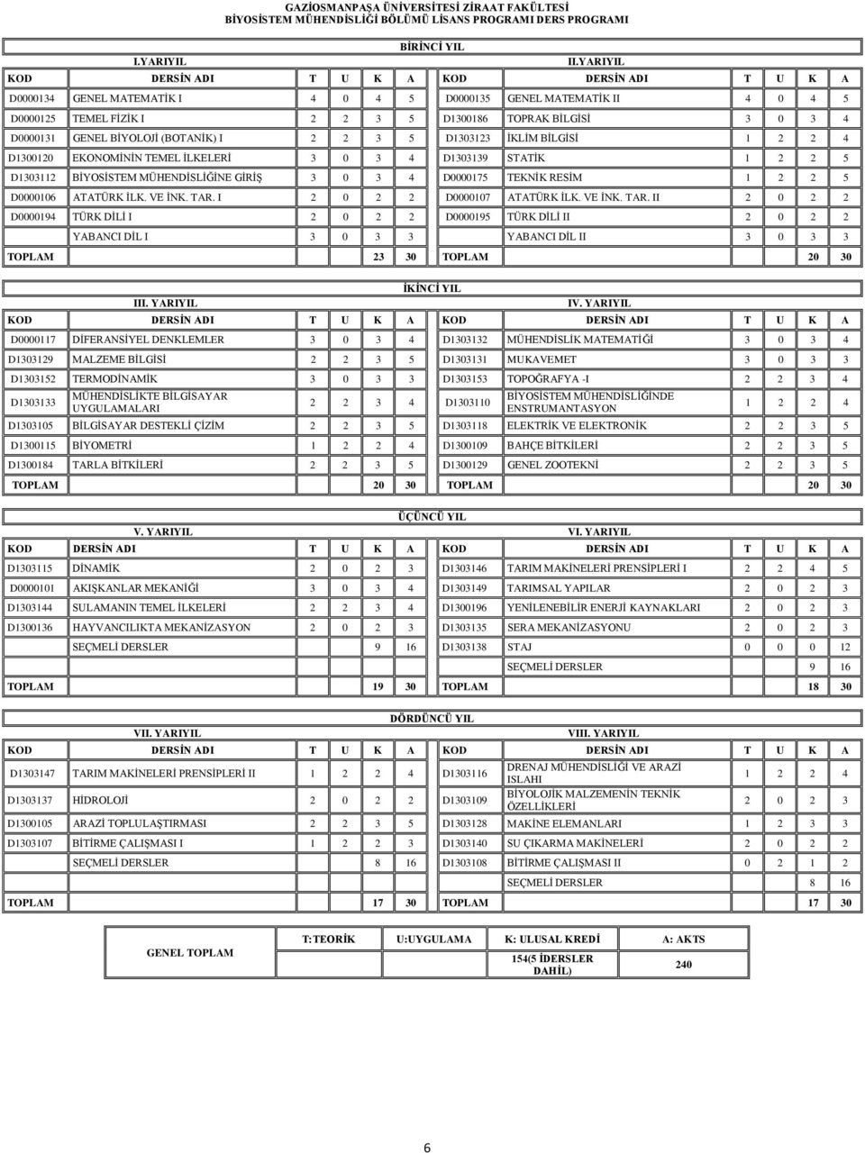 İKLİM BİLGİSİ 1 2 2 4 D1300120 EKONOMİNİN TEMEL İLKELERİ 3 0 3 4 D1303139 STATİK 1 2 2 5 D1303112 BİYOSİSTEM MÜHENDİSLİĞİNE GİRİŞ 3 0 3 4 D0000175 TEKNİK RESİM 1 2 2 5 D0000106 ATATÜRK İLK. VE İNK.