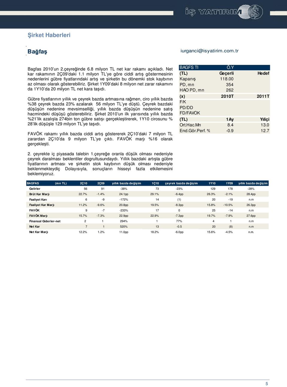 irket 1Y09 daki 8 milyon net zarar rakamını da 1Y10 da 20 milyon TL net kara taıdı.