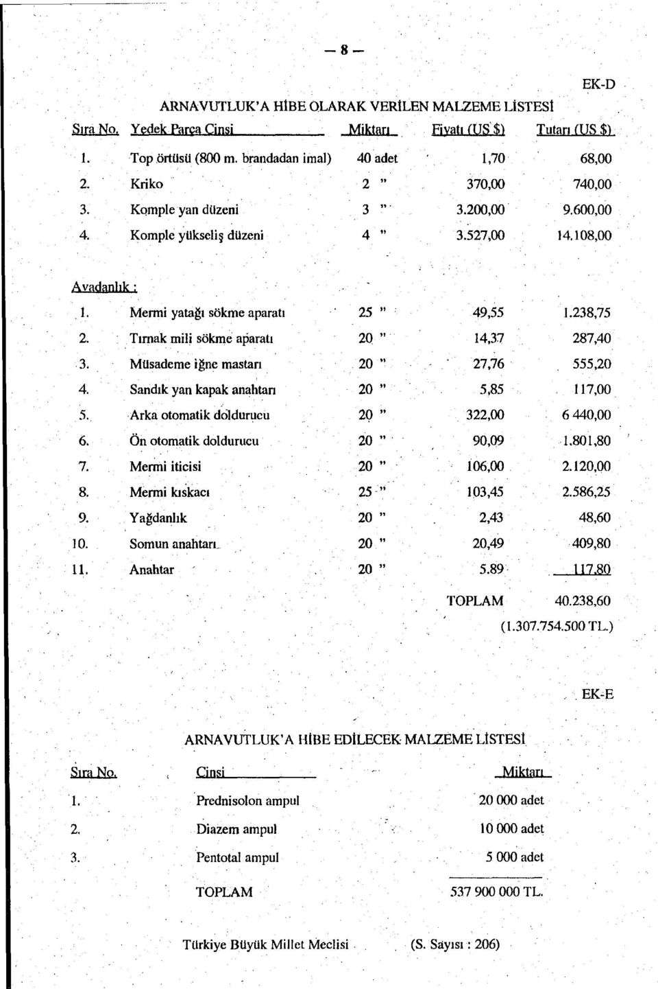 Tırnak mili sökme aparatı 20" 14,37 287,40 3. Müsademe iğne mastarı " 27,76 555,20 4. Sandık yan kapak anahtarı 5,85 117,00 5. Arka otomatik doldurucu 322,00 6 440,00 6. Ön otomatik doldurucu 90,09 1.