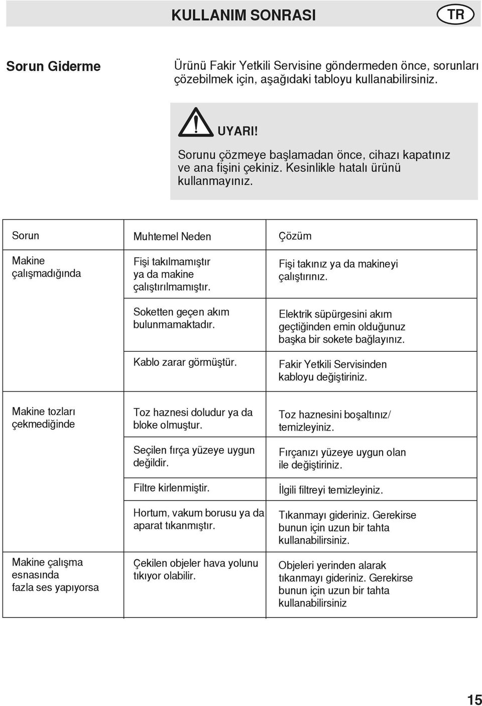 Sorun Makine çalışmadığında Muhtemel Neden Fişi takılmamıştır ya da makine çalıştırılmamıştır. Soketten geçen akım bulunmamaktadır. Kablo zarar görmüştür.