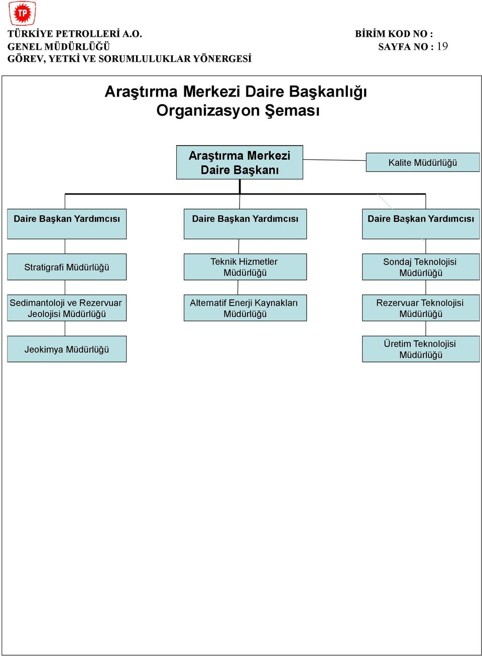 Müdürlüğü Teknik Hizmetler Müdürlüğü Sondaj Teknolojisi Müdürlüğü Sedimantoloji ve Rezervuar Jeolojisi Müdürlüğü