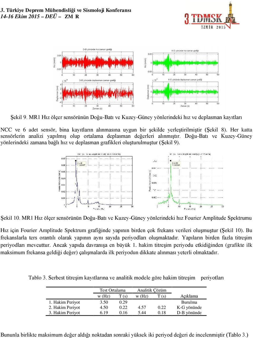 1 Hız ölçer sensörünün Doğu-Batı ve Kuzey-Güney yönlerindeki hız Fourier Amplitude Spektrumu Hız için Fourier Amplitude Spektrum grafiğinde yapının birden çok frekans verileri oluşmuştur (Ş ekil 10).