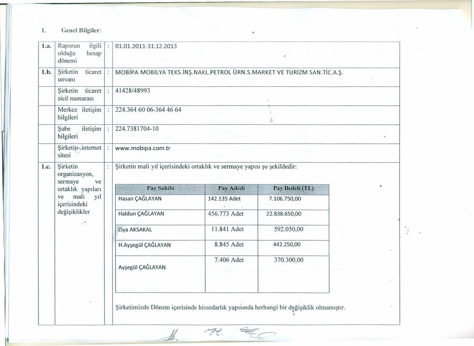 stes " Le Şrketn Şrketn mal yıl çersndek ortaklık ve sermaye yapısı şu şekldedr: organzasyon, sermaye ve re, ortaklık yapıları " Pay Sahb PayAded Pay Bedel (TL) ve mal yıl çersndek Hasan