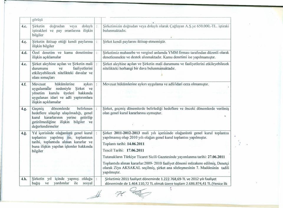 alınmaktadır Kamu denetm se yapılmamıştır 4e Şrket aleyhne açılan ve Şrketn mal Şrket aleyhne açılan ve Şrketn mal durumunu ve faalyetlern etkleyeblecek durumunu ve faalyetlern ntelktek herhang br