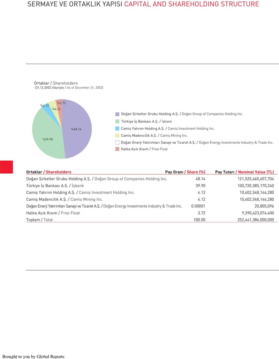 Do an Enerji Yat r mlar Sanayi ve Ticaret A.fi. / Do an Energy Investments Industry & Trade Inc.