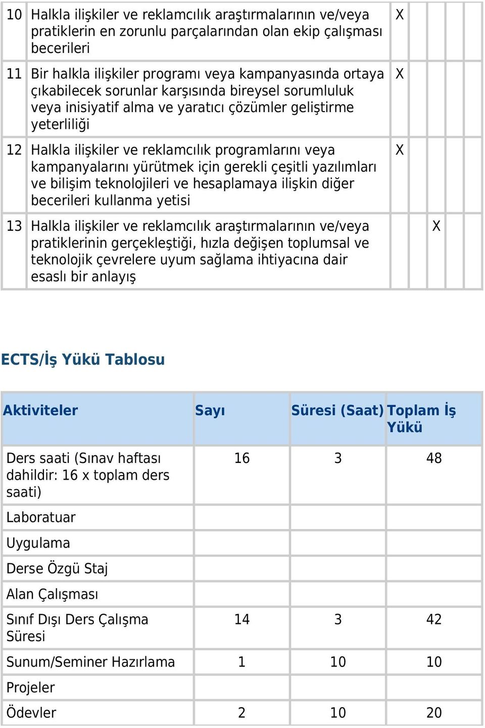 çeşitli yazılımları ve bilişim teknolojileri ve hesaplamaya ilişkin diğer becerileri kullanma yetisi 13 Halkla ilişkiler ve reklamcılık araştırmalarının ve/veya pratiklerinin gerçekleştiği, hızla