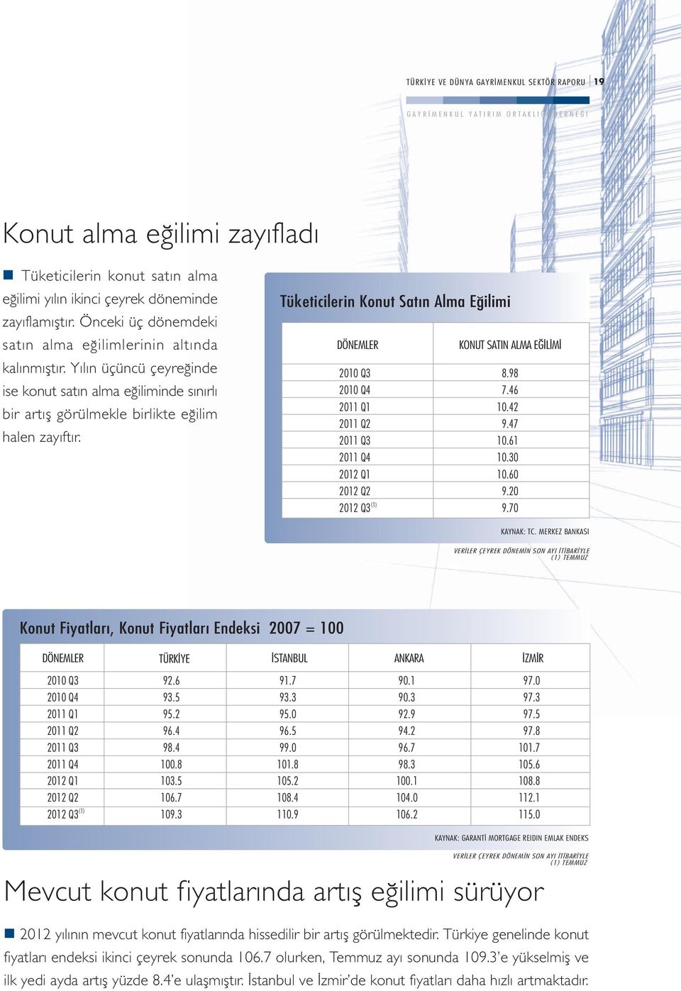 Tüketicilerin Konut Sat n Alma E ilimi KONUT SATIN ALMA E L M 2010 Q3 8.98 2010 Q4 7.46 2011 Q1 10.42 2011 Q2 9.47 2011 Q3 10.61 2011 Q4 10.30 2012 Q1 10.60 2012 Q2 9.20 2012 Q3 (1) 9.70 KAYNAK: TC.