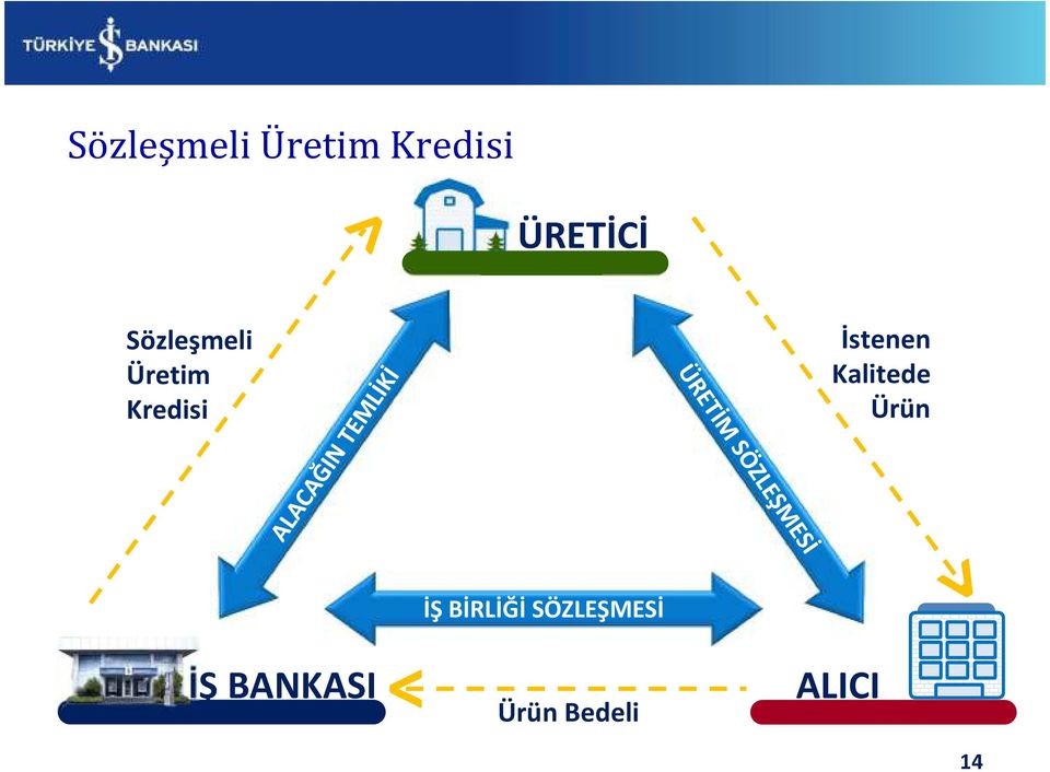 Kalitede Ürün İŞ BİRLİĞİ