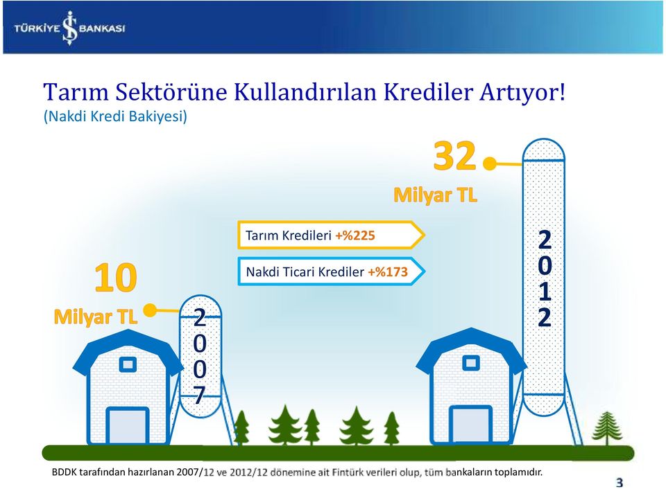 Krediler +%173 2 0 1 2 BDDK tarafından hazırlanan 2007/12