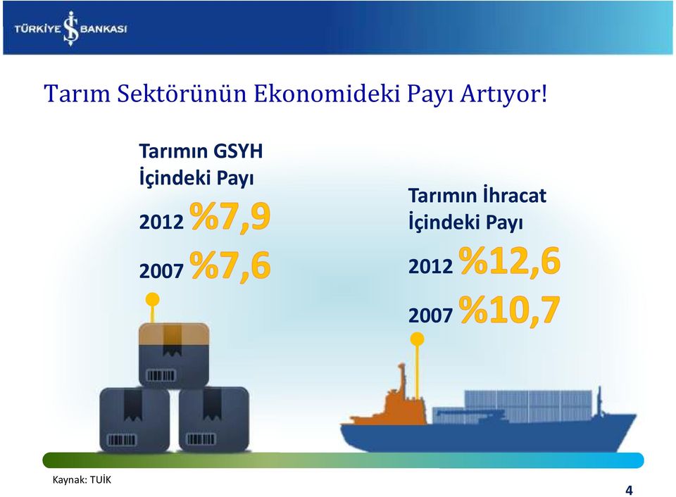 Tarımın GSYH İçindeki Payı 2012