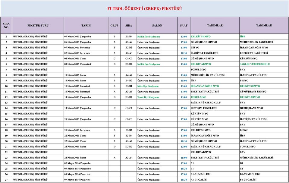 07 Nisan 2016 Perşembe A A2-A3 Üniversite Stadyumu 18:30 İLAHİYAT FAKÜLTESİ EDEBİYAT FAKÜLTESİ 5 FUTBOL (ERKEK) FİKSTÜRÜ 08 Nisan 2016 Cuma C C1-C2 Üniversite Stadyumu 17:00 GÜMÜŞHANE MYO KÜRTÜN MYO