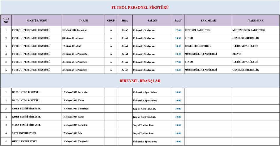 FİKSTÜRÜ 21 Nisan 2016 Perşembe A A3-A1 Üniversite Stadyumu 18:30 MÜHENDİSLİK FAKÜLTESİ BESYO 5 FUTBOL (PERSONEL) FİKSTÜRÜ 25 Nisan 2016 Pazartesi A A1-A2 Üniversite Stadyumu 17:00 BESYO İLETİŞİM