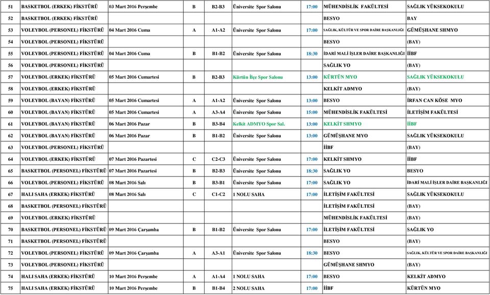 Mart 2016 Cuma B B1-B2 Üniversite Spor Salonu 18:30 İDARİ MALİ İŞLER DAİRE BAŞKANLIĞI İİBF 56 VOLEYBOL (PERSONEL) FİKSTÜRÜ SAĞLIK YO (BAY) 57 VOLEYBOL (ERKEK) FİKSTÜRÜ 05 Mart 2016 Cumartesi B B2-B3