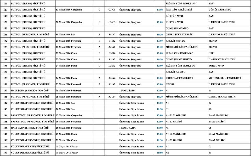 FİKSTÜRÜ 19 Nisan 2016 Salı A A4-A2 Üniversite Stadyumu 18:30 GENEL SEKRETERLİK İLETİŞİM FAKÜLTESİ 132 FUTBOL (ERKEK) FİKSTÜRÜ 21 Nisan 2016 Perşembe B B1-B2 Üniversite Stadyumu 17:00 KELKİT SHMYO