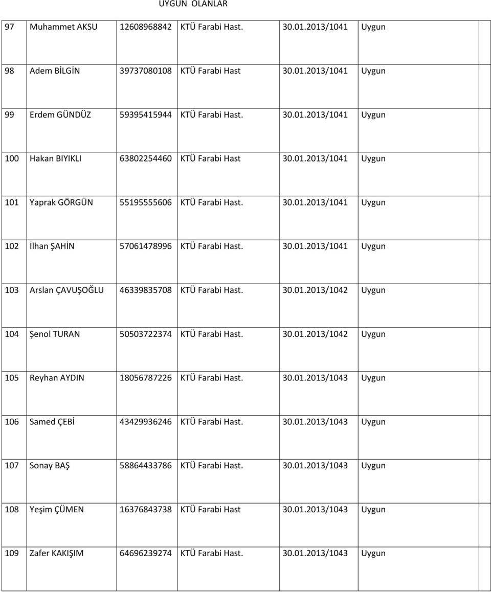 30.01.2013/1042 Uygun 104 Şenol TURAN 50503722374 KTÜ Farabi Hast. 30.01.2013/1042 Uygun 105 Reyhan AYDIN 18056787226 KTÜ Farabi Hast. 30.01.2013/1043 Uygun 106 Samed ÇEBİ 43429936246 KTÜ Farabi Hast.