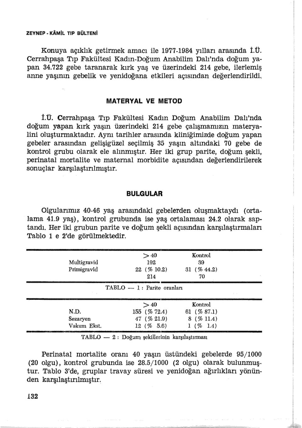 Cerrahpaşa Tıp Fakültesi Kadın Doğum Anabilim Dalı'nda doğum yapan kırk yaşın üzerindeki 214 gebe çalışmamızın materyal-ini oı- _ uş_u t rm a ktadır. A--n _ y ı tarih!