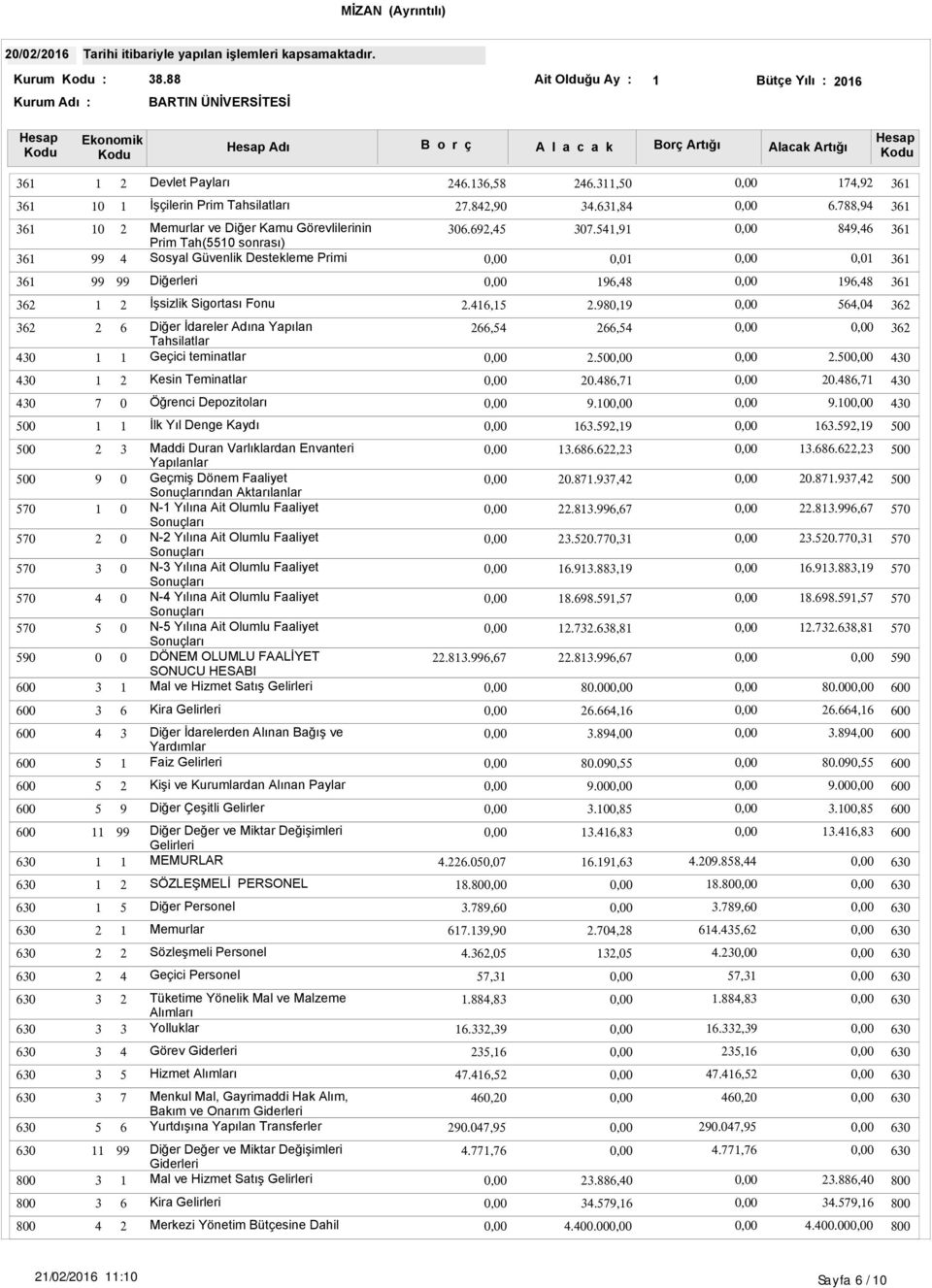 Varlıklardan Envanteri Yapılanlar Geçmiş Dönem Faaliyet Sonuçlarından Aktarılanlar N- Yılına Ait Olumlu Faaliyet Sonuçları N- Yılına Ait Olumlu Faaliyet Sonuçları N- Yılına Ait Olumlu Faaliyet