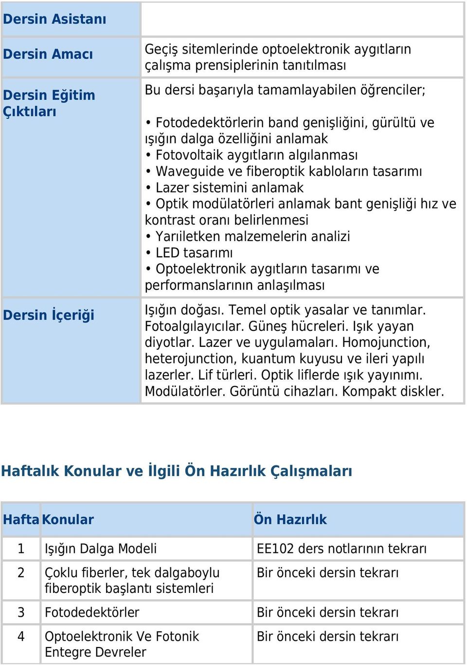 modülatörleri anlamak bant genişliği hız ve kontrast oranı belirlenmesi Yarıiletken malzemelerin analizi LED tasarımı Optoelektronik aygıtların tasarımı ve performanslarının anlaşılması Işığın doğası.