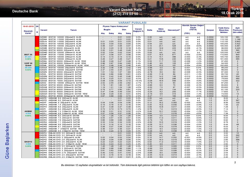 02 0.04 0.02 0.04 0.0% 0.04 a.d. a.d. a.d. a.d. 0.0002 105,200 3,422 OZDMB BİST30 100000 29Şubat16 ALIM 0.06 0.07 0.06 0.07 0.0% 0.10 24.1 528-0.004-6.6% 0.