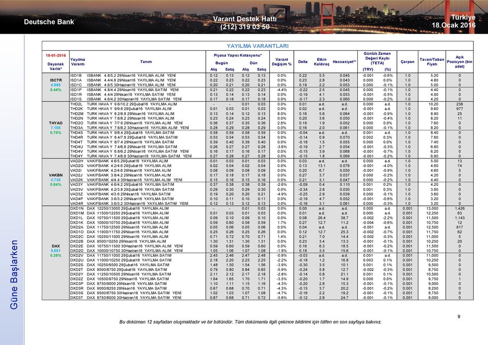 2 0.053 0.000-0.1% 1.0 5.00 0 0.44% ISD1P ISBANK 4.8/4.4 29Nisan16 YAYILMA SATIM YENİ 0.21 0.22 0.22 0.23-4.4% -0.22 2.5 0.045 0.000-0.1% 1.0 4.40 0 ISD1R ISBANK 4.4/4 29Nisan16 YAYILMA SATIM YENİ 0.