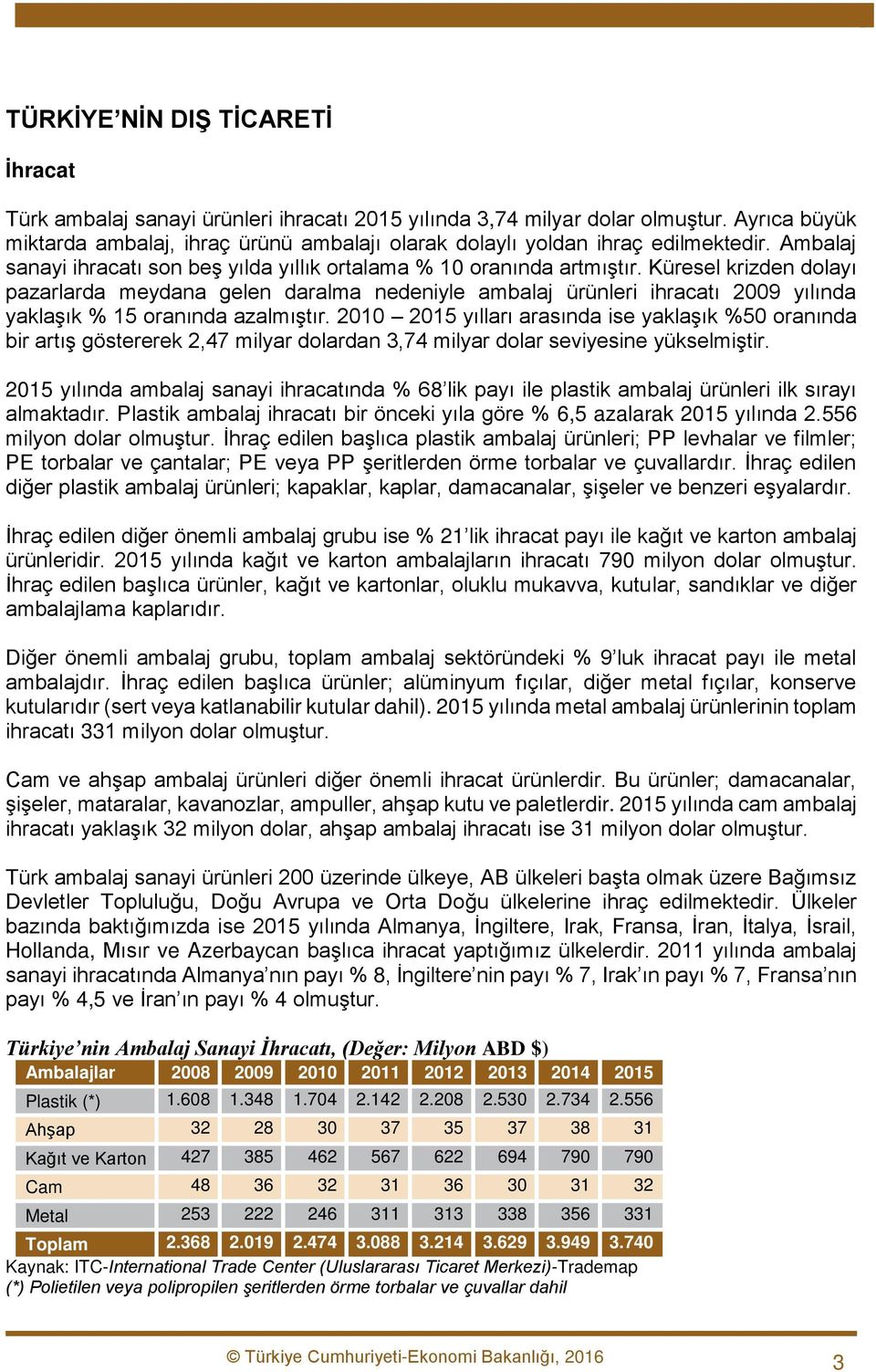 Küresel krizden dolayı pazarlarda meydana gelen daralma nedeniyle ambalaj ürünleri ihracatı 2009 yılında yaklaşık % 15 oranında azalmıştır.