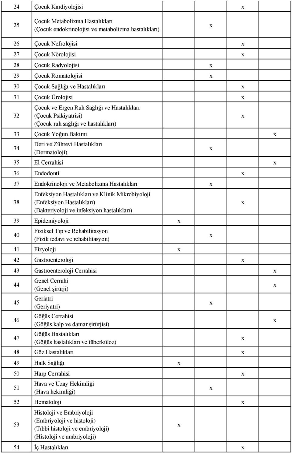 Hastalıkları 34 (Dermatoloji) 35 El Cerrahisi 36 Endodonti 37 Endokrinoloji ve Metabolizma Hastalıkları 38 Enfeksiyon Hastalıkları ve Klinik Mikrobiyoloji (Enfeksiyon Hastalıkları) (Bakteriyoloji ve
