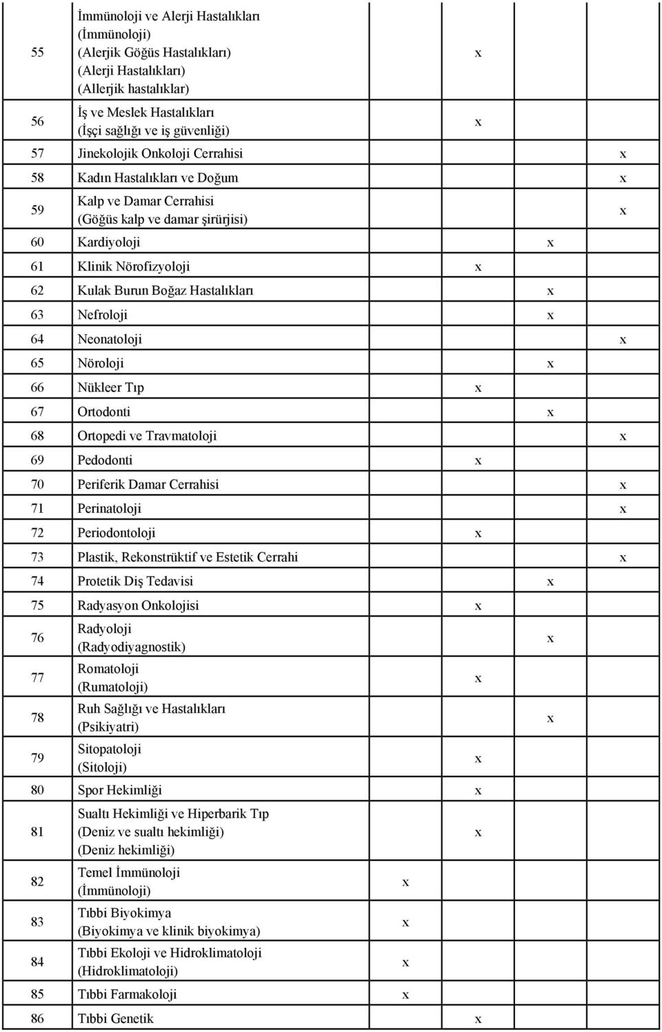 Neonatoloji 65 Nöroloji 66 Nükleer Tıp 67 Ortodonti 68 Ortopedi ve Travmatoloji 69 Pedodonti 70 Periferik Damar Cerrahisi 71 Perinatoloji 72 Periodontoloji 73 Plastik, Rekonstrüktif ve Estetik