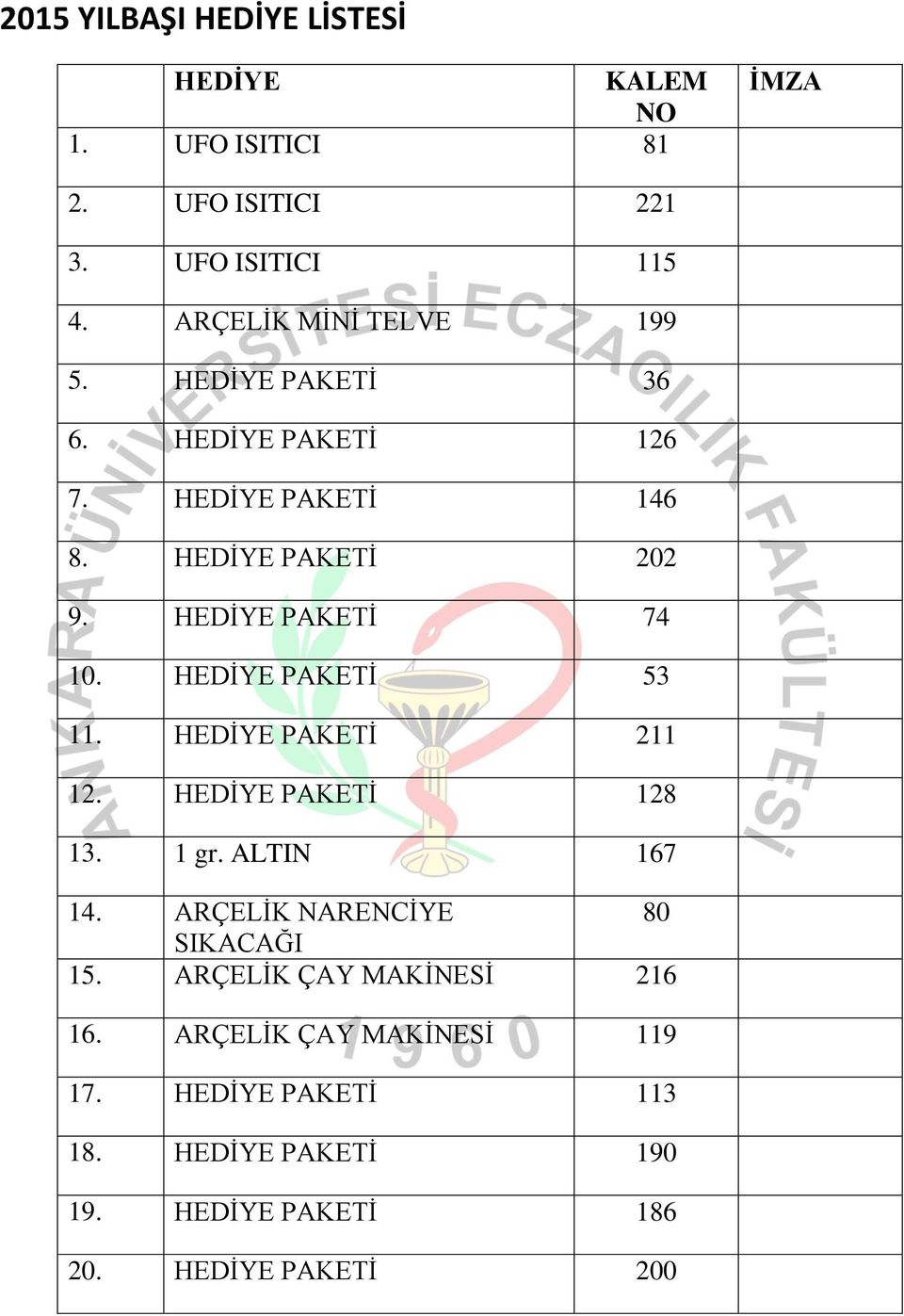 HEDİYE PAKETİ 74 10. HEDİYE PAKETİ 53 11. HEDİYE PAKETİ 211 12. HEDİYE PAKETİ 128 13. 1 gr. ALTIN 167 14.