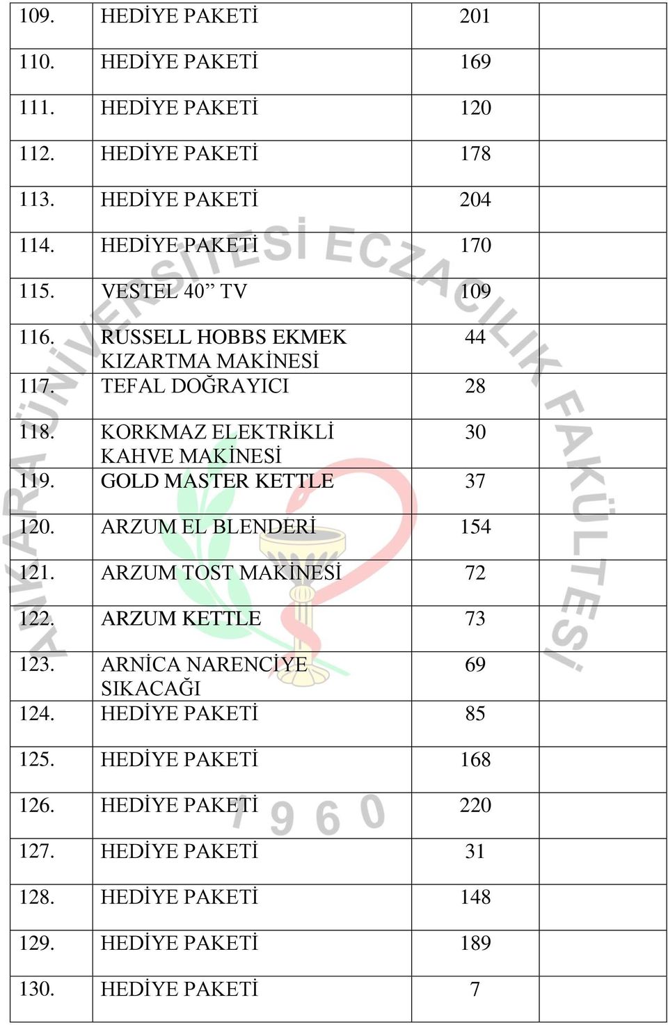 GOLD MASTER KETTLE 37 120. ARZUM EL BLENDERİ 154 121. ARZUM TOST MAKİNESİ 72 122. ARZUM KETTLE 73 123. ARNİCA NARENCİYE 69 SIKACAĞI 124.