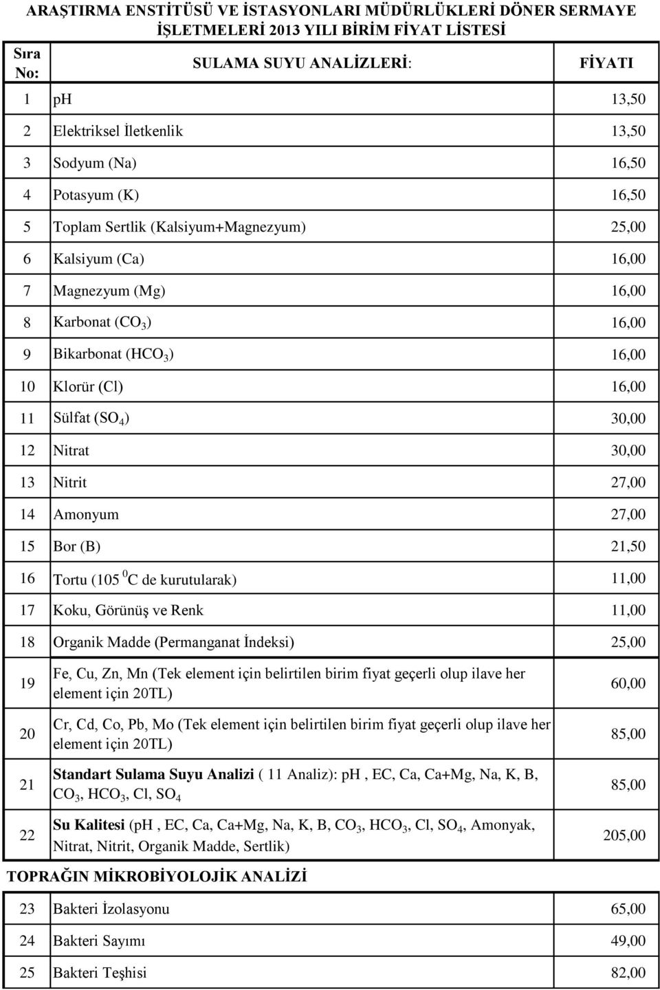 Sülfat (SO 4 ) 30,00 12 Nitrat 30,00 13 Nitrit 27,00 14 Amonyum 27,00 15 Bor (B) 21,50 16 Tortu (105 0 C de kurutularak) 11,00 17 Koku, Görünüş ve Renk 11,00 18 Organik Madde (Permanganat İndeksi)