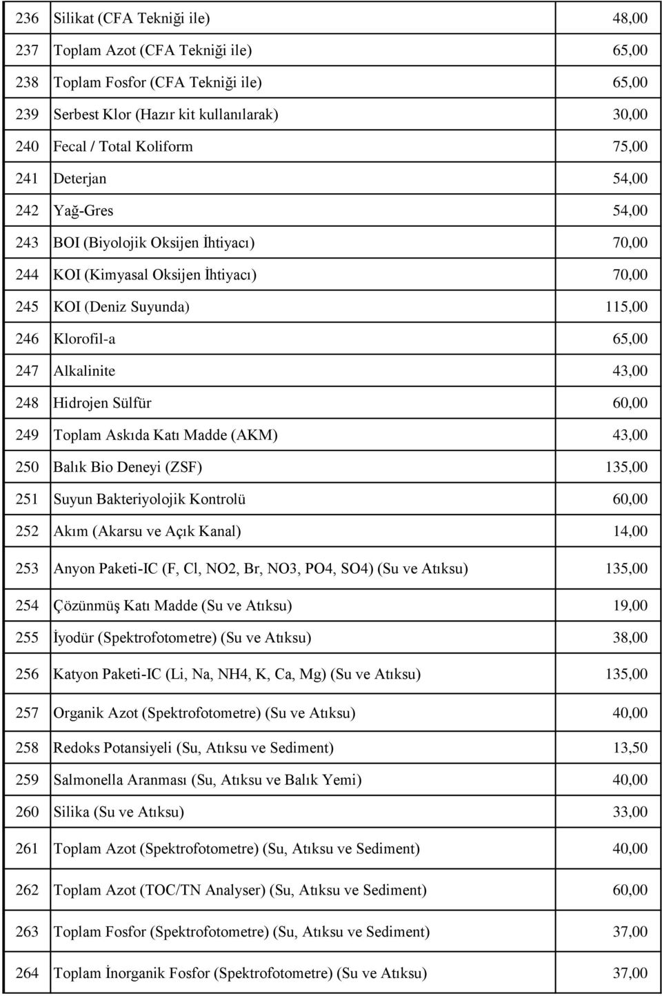 Hidrojen Sülfür 60,00 249 Toplam Askıda Katı Madde (AKM) 43,00 250 Balık Bio Deneyi (ZSF) 135,00 251 Suyun Bakteriyolojik Kontrolü 60,00 252 Akım (Akarsu ve Açık Kanal) 14,00 253 Anyon Paketi-IC (F,