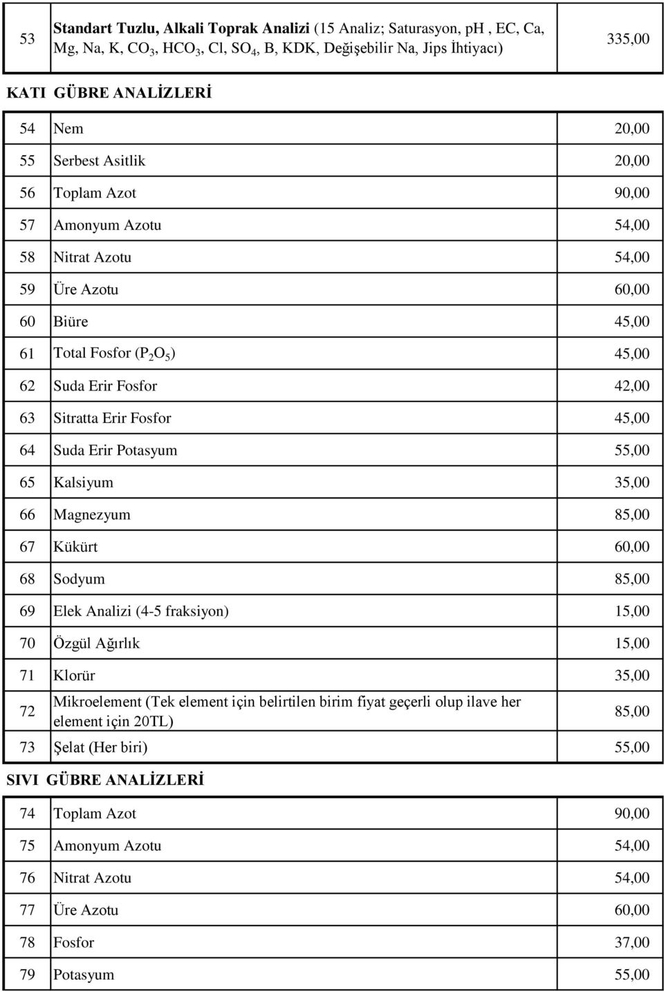 Fosfor 45,00 64 Suda Erir Potasyum 55,00 65 Kalsiyum 35,00 66 Magnezyum 85,00 67 Kükürt 60,00 68 Sodyum 85,00 69 Elek Analizi (4-5 fraksiyon) 15,00 70 Özgül Ağırlık 15,00 71 Klorür 35,00 72