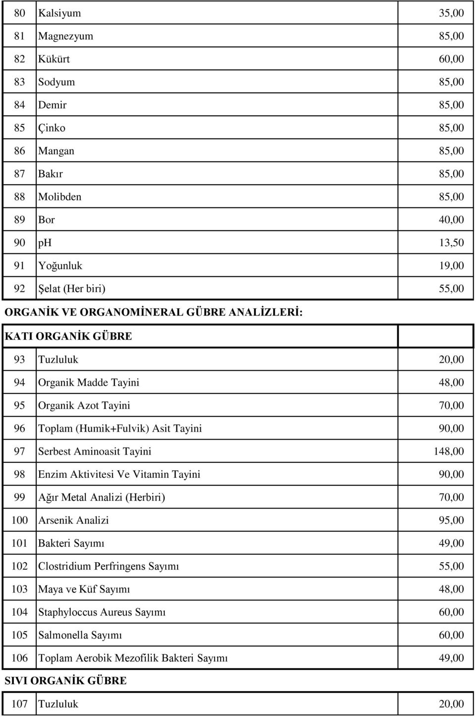 Tayini 90,00 97 Serbest Aminoasit Tayini 148,00 98 Enzim Aktivitesi Ve Vitamin Tayini 90,00 99 Ağır Metal Analizi (Herbiri) 70,00 100 Arsenik Analizi 95,00 101 Bakteri Sayımı 49,00 102 Clostridium