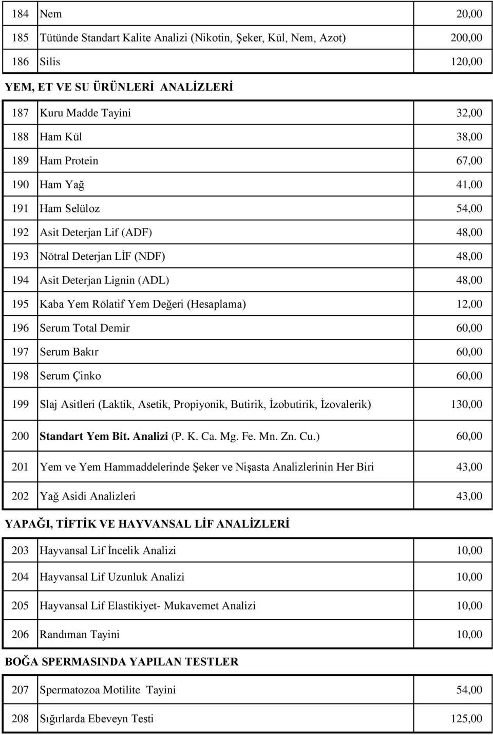 (Hesaplama) 12,00 196 Serum Total Demir 60,00 197 Serum Bakır 60,00 198 Serum Çinko 60,00 199 Slaj Asitleri (Laktik, Asetik, Propiyonik, Butirik, İzobutirik, İzovalerik) 130,00 200 Standart Yem Bit.