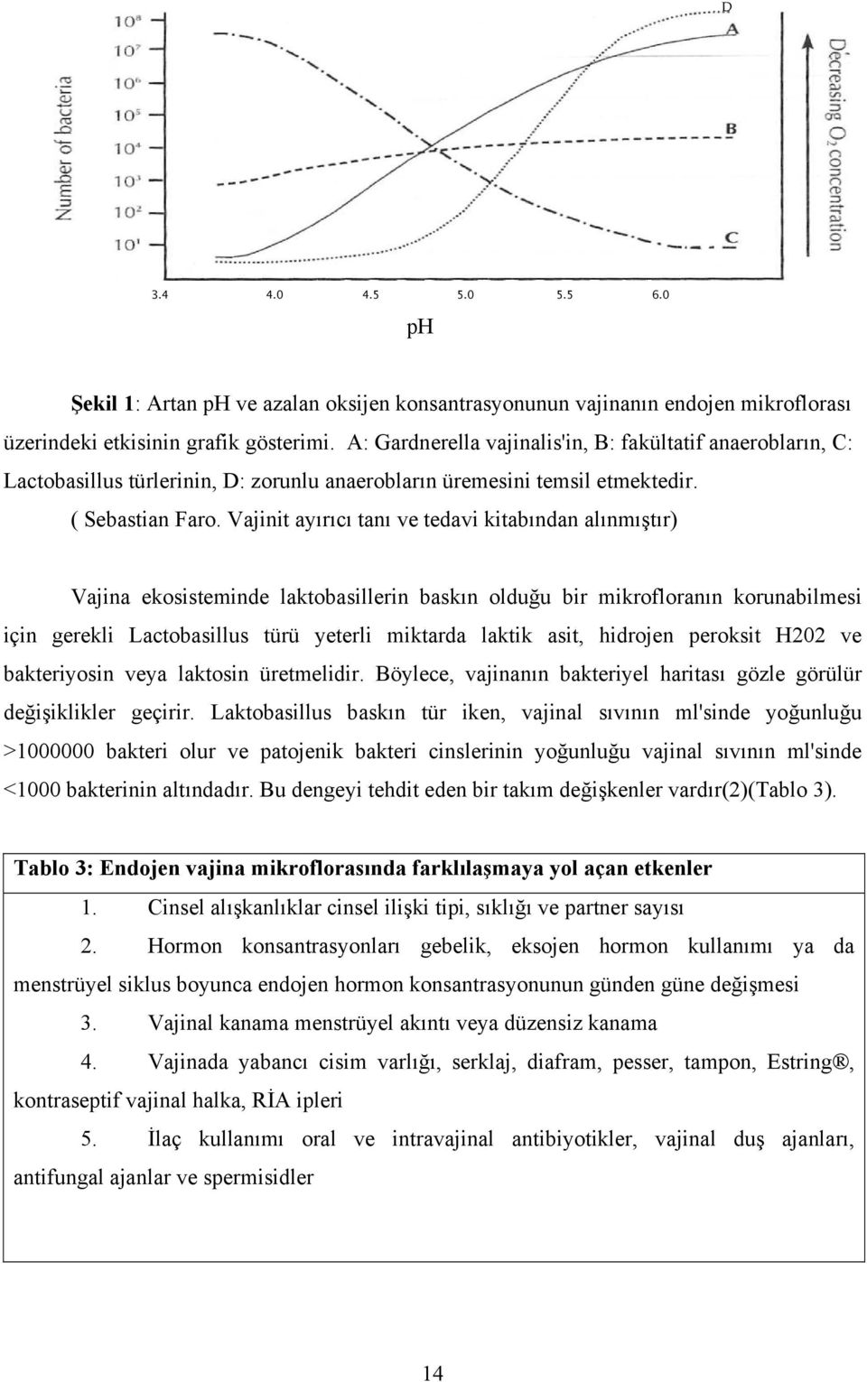 Vajinit ayırıcı tanı ve tedavi kitabından alınmıştır) Vajina ekosisteminde laktobasillerin baskın olduğu bir mikrofloranın korunabilmesi için gerekli Lactobasillus türü yeterli miktarda laktik asit,