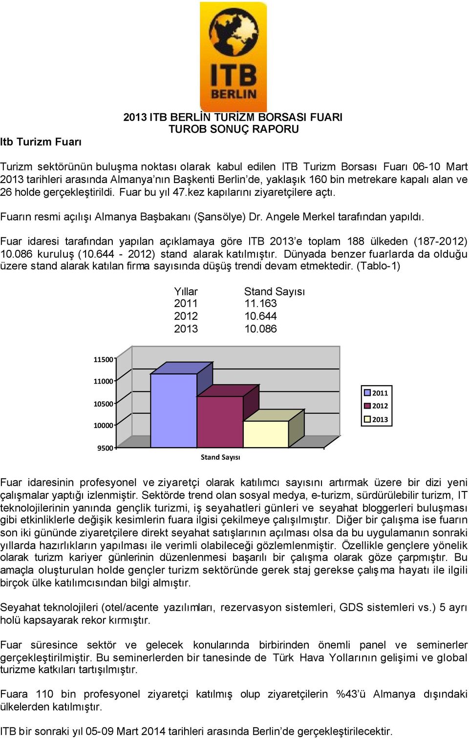 Angele Merkel tarafından yapıldı. Fuar idaresi tarafından yapılan açıklamaya göre ITB 2013 e toplam 188 ülkeden (187-2012) 10.086 kuruluş (10.644-2012) stand alarak katılmıştır.