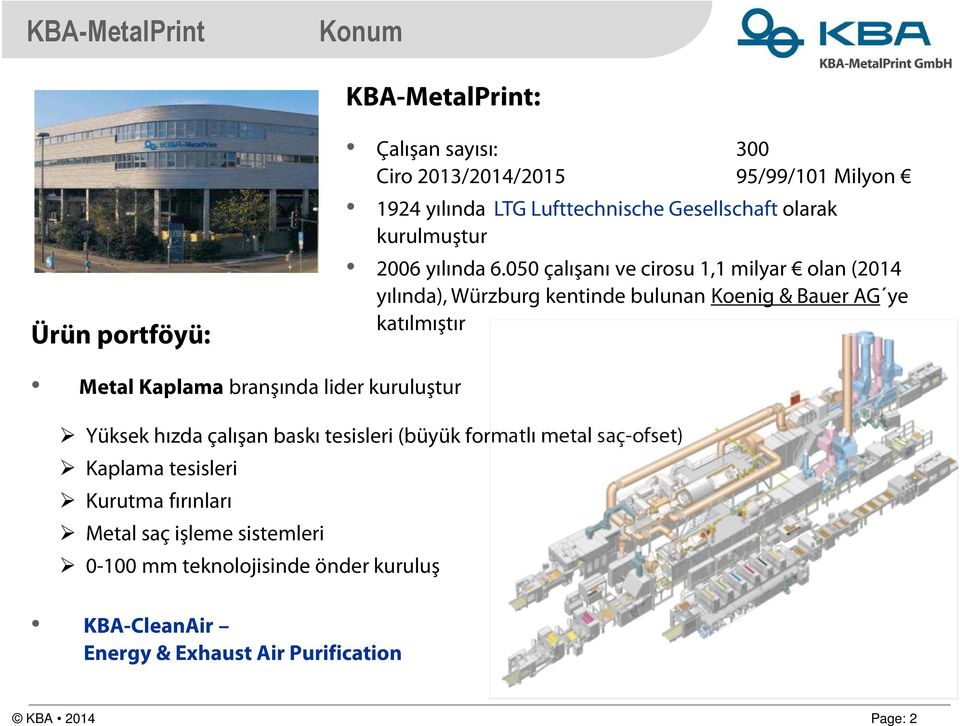 050 çalışanı ve cirosu 1,1 milyar olan (2014 yılında), Würzburg kentinde bulunan Koenig & Bauer AG ye katılmıştır Metal Kaplama branşında lider