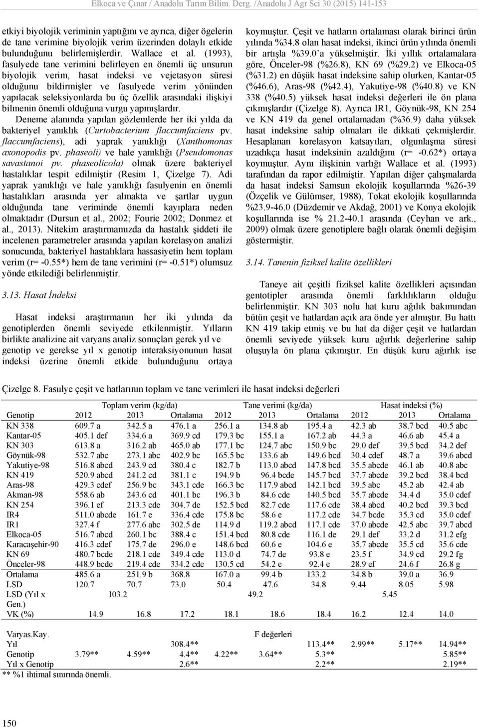 özellik arasındaki ilişkiyi bilmenin önemli olduğuna vurgu yapmışlardır. Deneme alanında yapılan gözlemlerde her iki yılda da bakteriyel yanıklık (Curtobacterium flaccumfaciens pv.