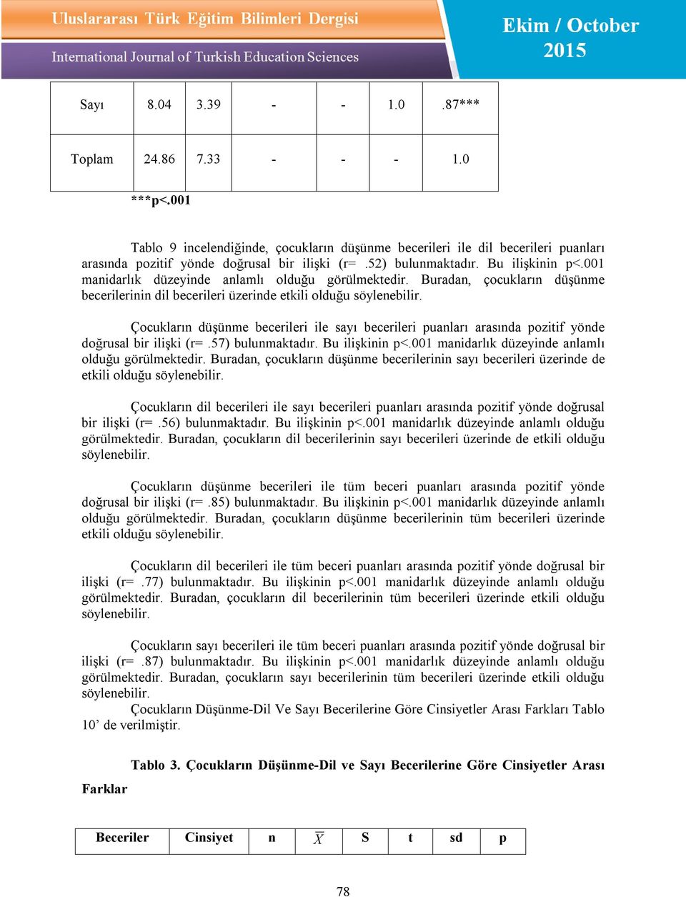 Çocukların düşünme becerileri ile sayı becerileri puanları arasında pozitif yönde doğrusal bir ilişki (r=.57) bulunmaktadır. Bu ilişkinin p<.001 manidarlık düzeyinde anlamlı olduğu görülmektedir.