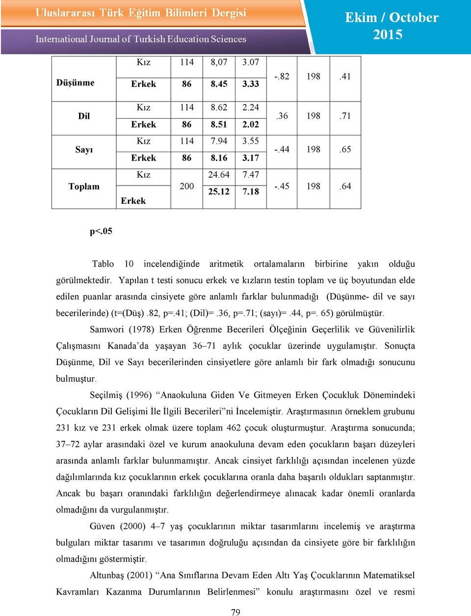 Yapılan t testi sonucu erkek ve kızların testin toplam ve üç boyutundan elde edilen puanlar arasında cinsiyete göre anlamlı farklar bulunmadığı (Düşünme- dil ve sayı becerilerinde) (t=(düş).82, p=.