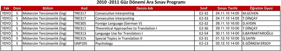 AYDIN YDYO 5 Mütercim Tercümanlık (İng) TRE311 Theoretical Approaches to Translation I E2 36 29.11.10 10:00 T.