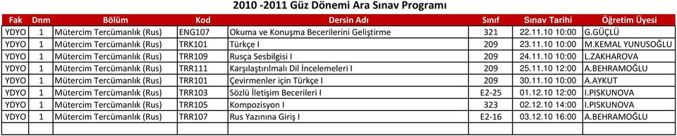 11.10 12:00 A.BEHRAMOĞLU YDYO 1 Mütercim Tercümanlık (Rus) TRR101 Çevirmenler için Türkçe I 209 30.11.10 10:00 A.