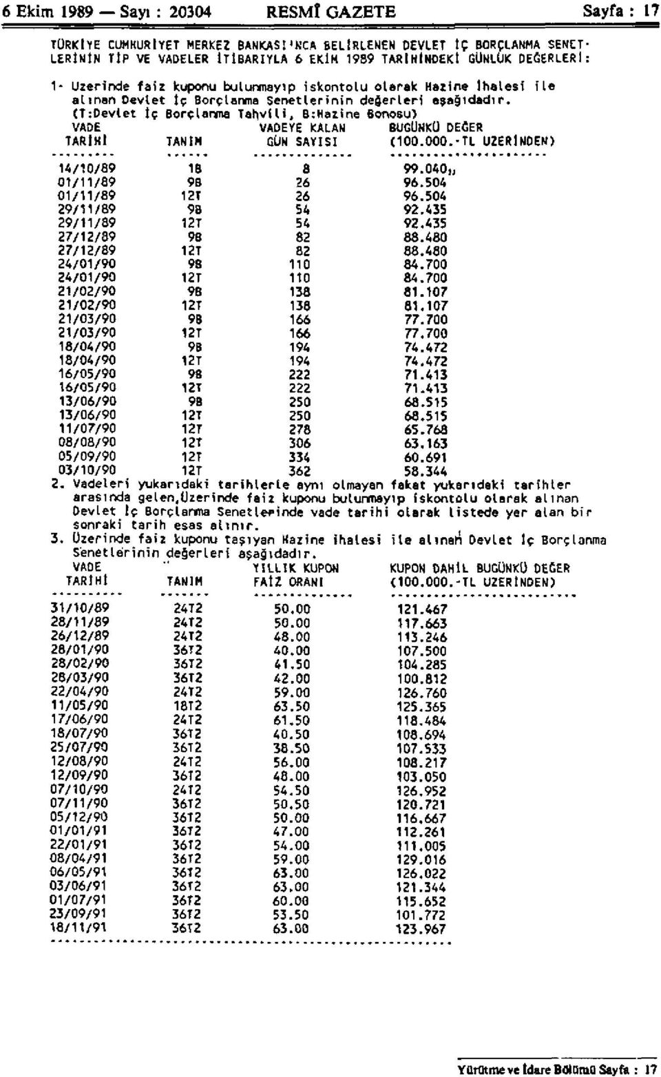 (T:Devlet İç Borçlanma Tahvili, B:Hazine Bonosu) VADE VADEYE KALAN BUGÜNKÜ DEĞER TARİHİ TANIM GÜN SAYISI (100.000.-TL ÜZERİNDEN) 14/10/89 18 8 99.040, 01/11/89 98 26 96.504 01/11/89 12T 26 96.