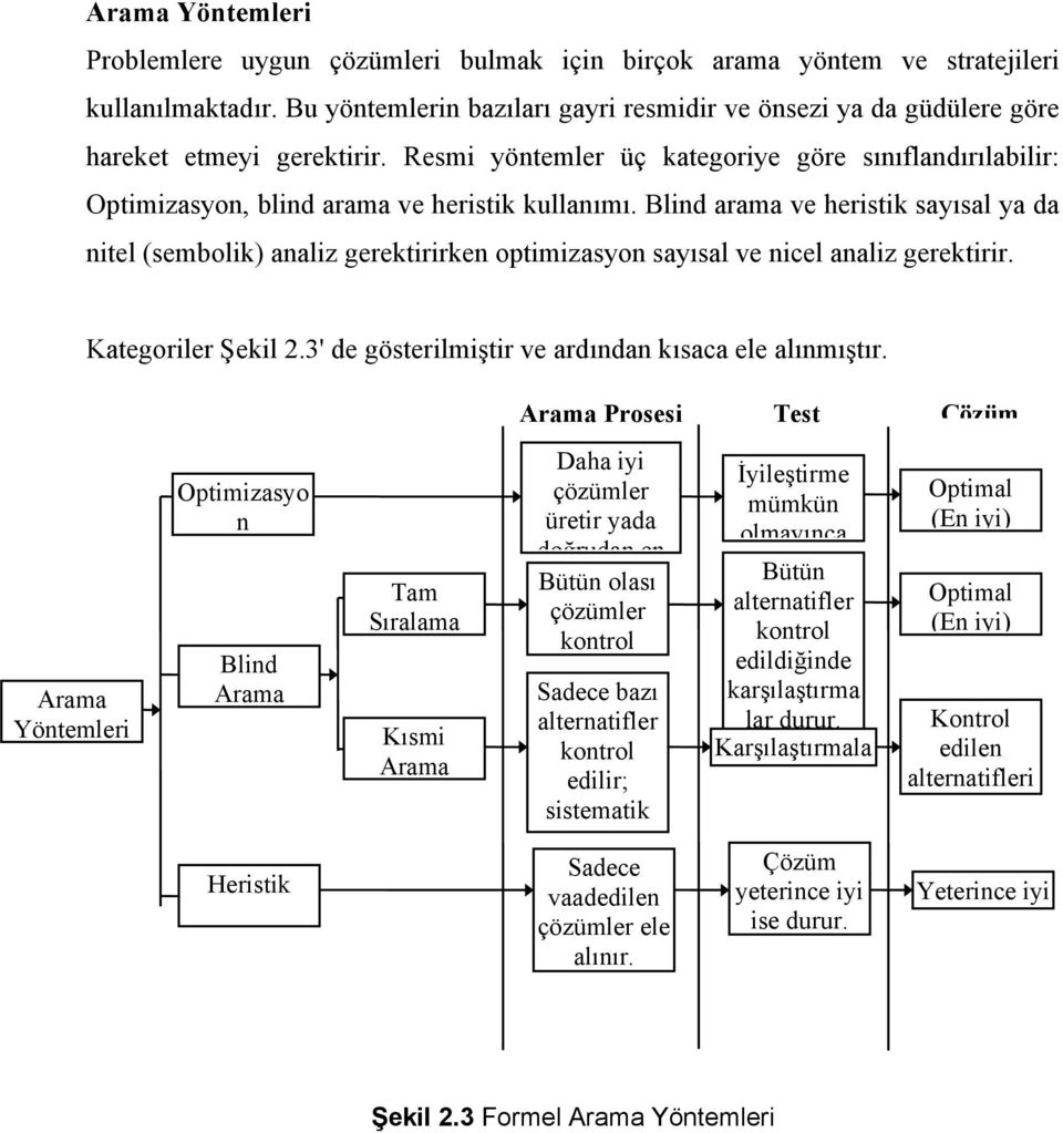 Blind arama ve heristik sayısal ya da nitel (sembolik) analiz gerektirirken optimizasyon sayısal ve nicel analiz gerektirir. Kategoriler Şekil 2.3' de gösterilmiştir ve ardından kısaca ele alınmıştır.