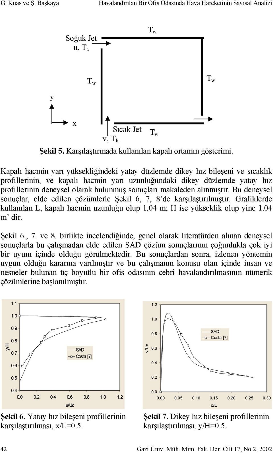 sonuçları makaleden alınmıştır. Bu deneysel sonuçlar, elde edilen çözümlerle Şekil 6, 7, 8 de karşılaştırılmıştır. Grafiklerde kullanılan L, kapalı hacmin uzunluğu olup 1.