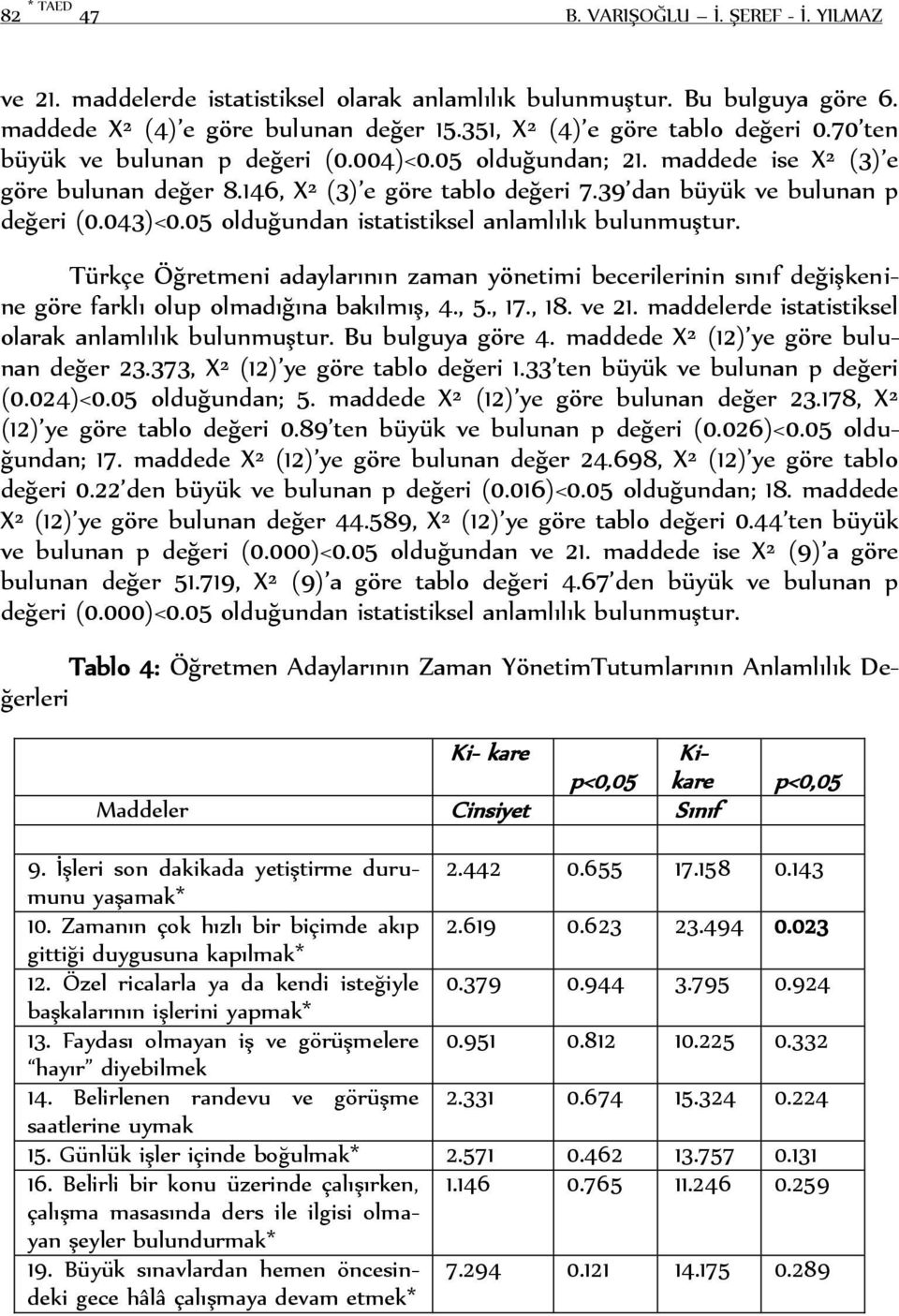 39 dan büyük ve bulunan p değeri (0.043)<0.05 olduğundan istatistiksel anlamlılık bulunmuştur.