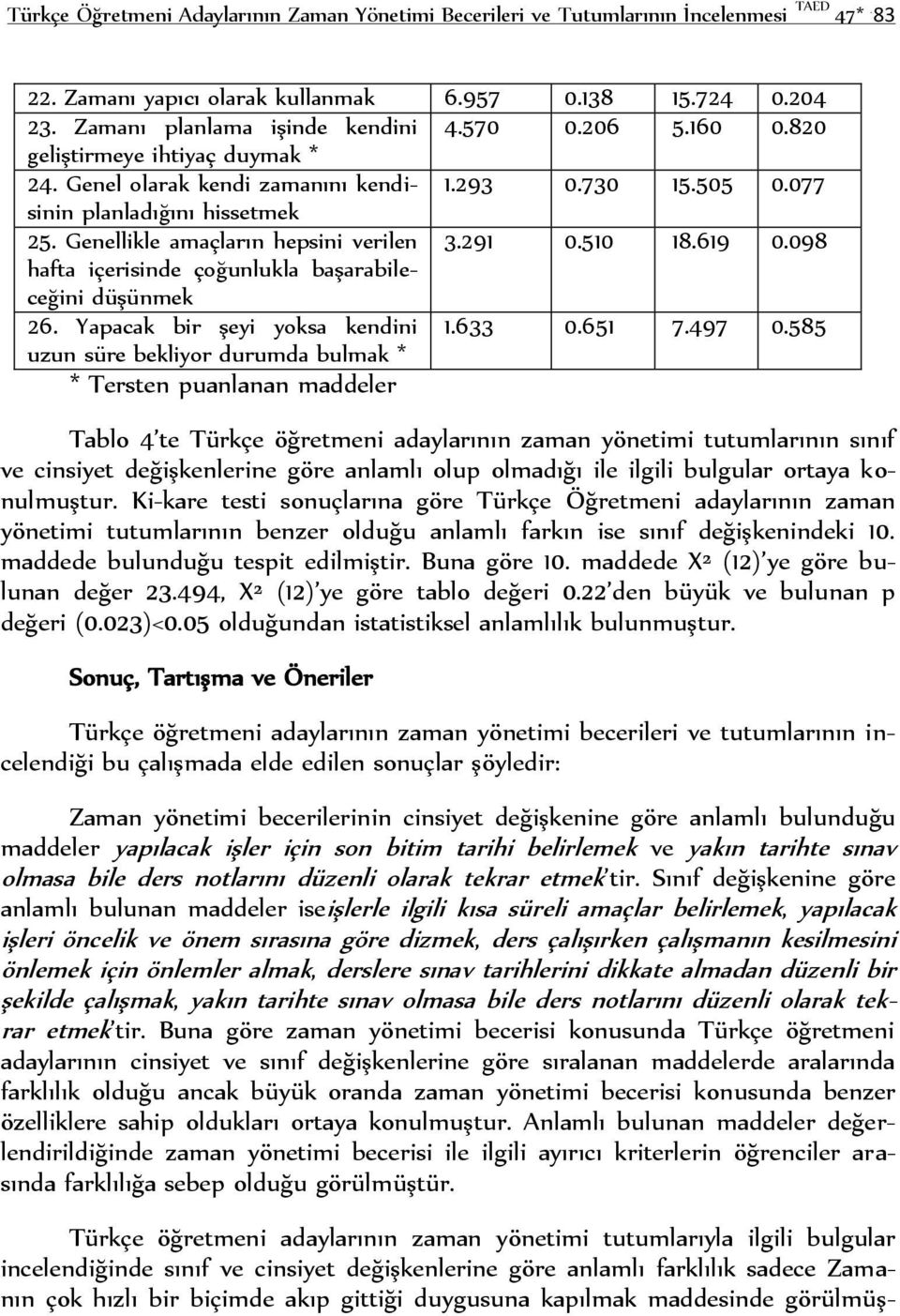 098 hafta içerisinde çoğunlukla başarabileceğini düşünmek 26. Yapacak bir şeyi yoksa kendini 1.633 0.651 7.497 0.